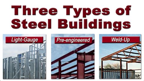 buld a metal house|metal building construction techniques.